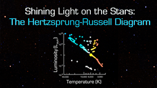 The Hertzsprung-Russell Diagram